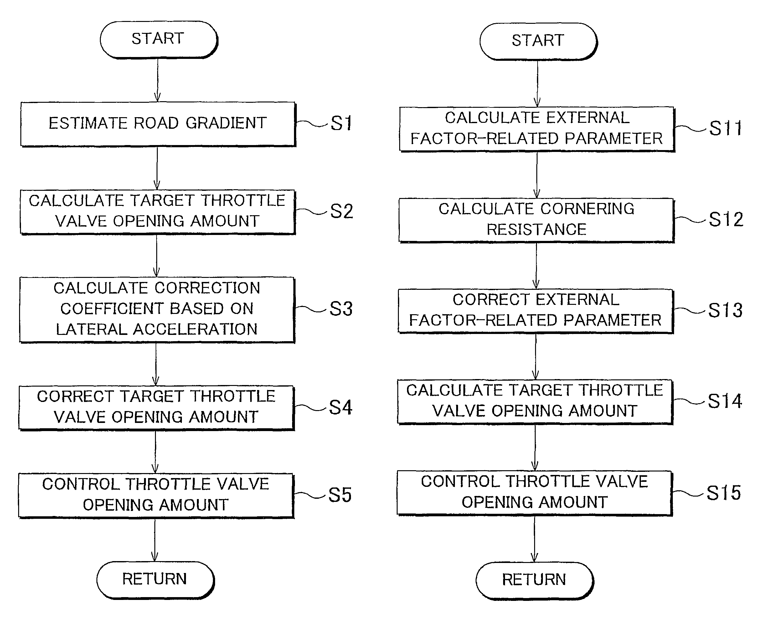 Drive power control apparatus and method for vehicle