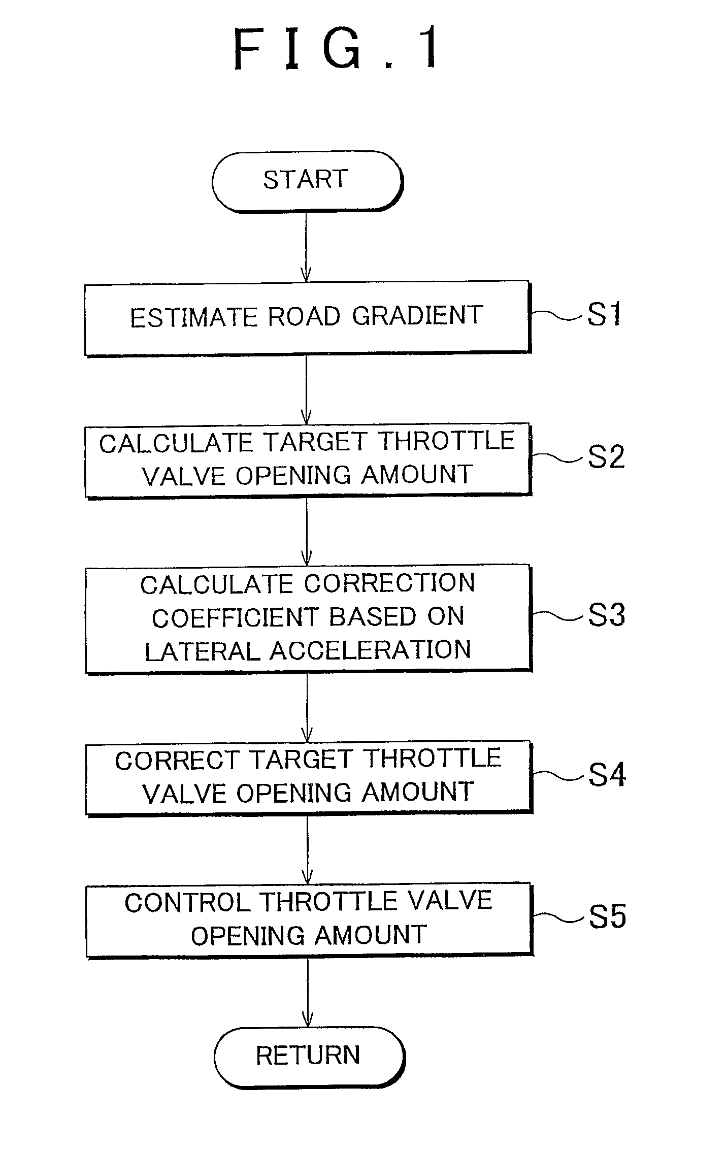 Drive power control apparatus and method for vehicle