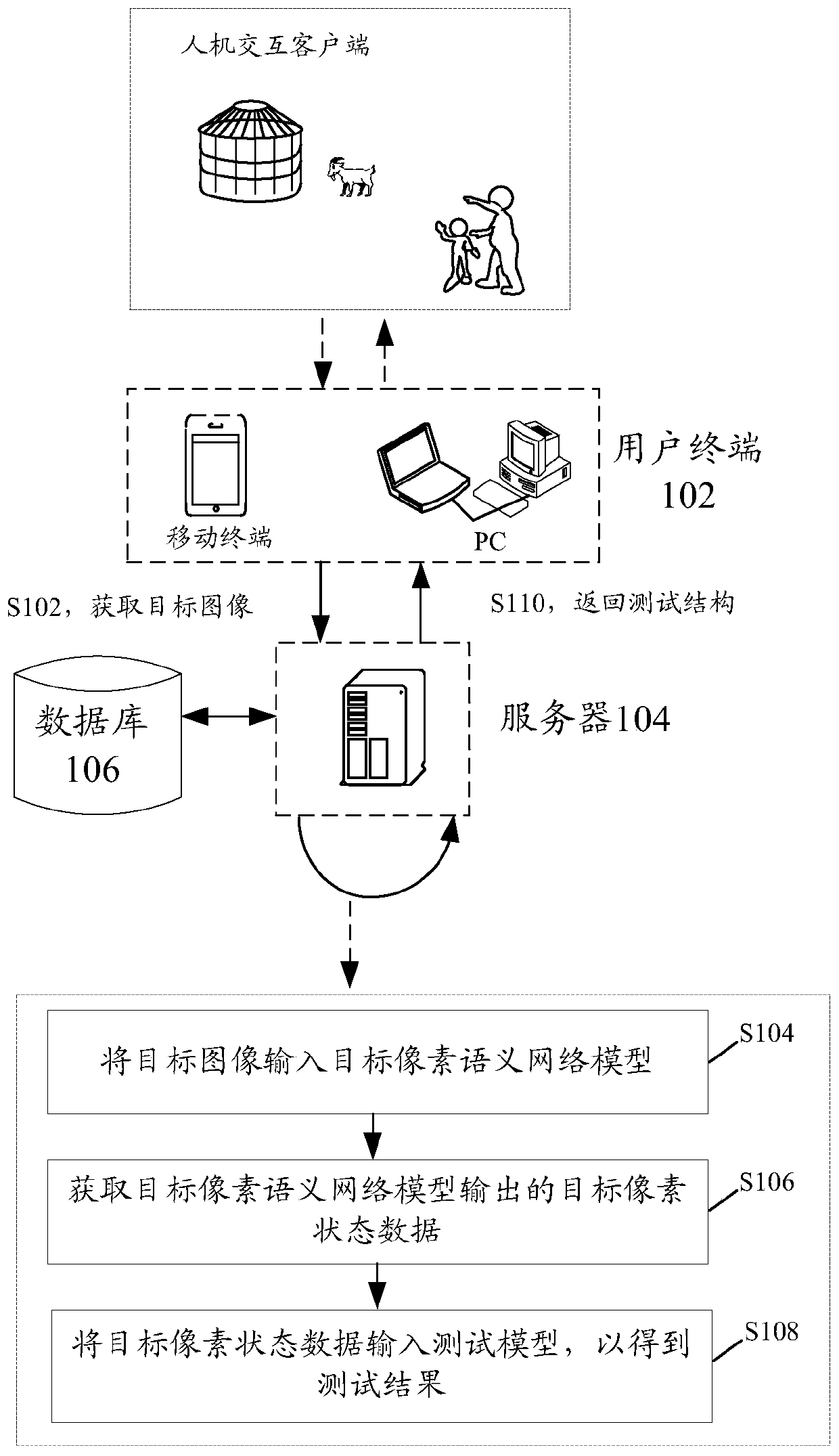 Image testing method and device, storage medium and electronic device