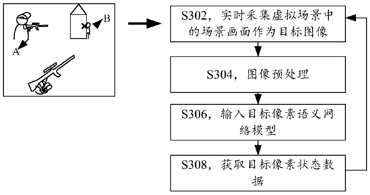 Image testing method and device, storage medium and electronic device