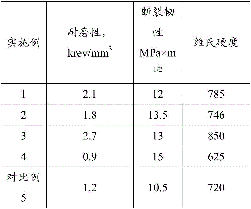 Composite metal ceramic and preparation method and application thereof