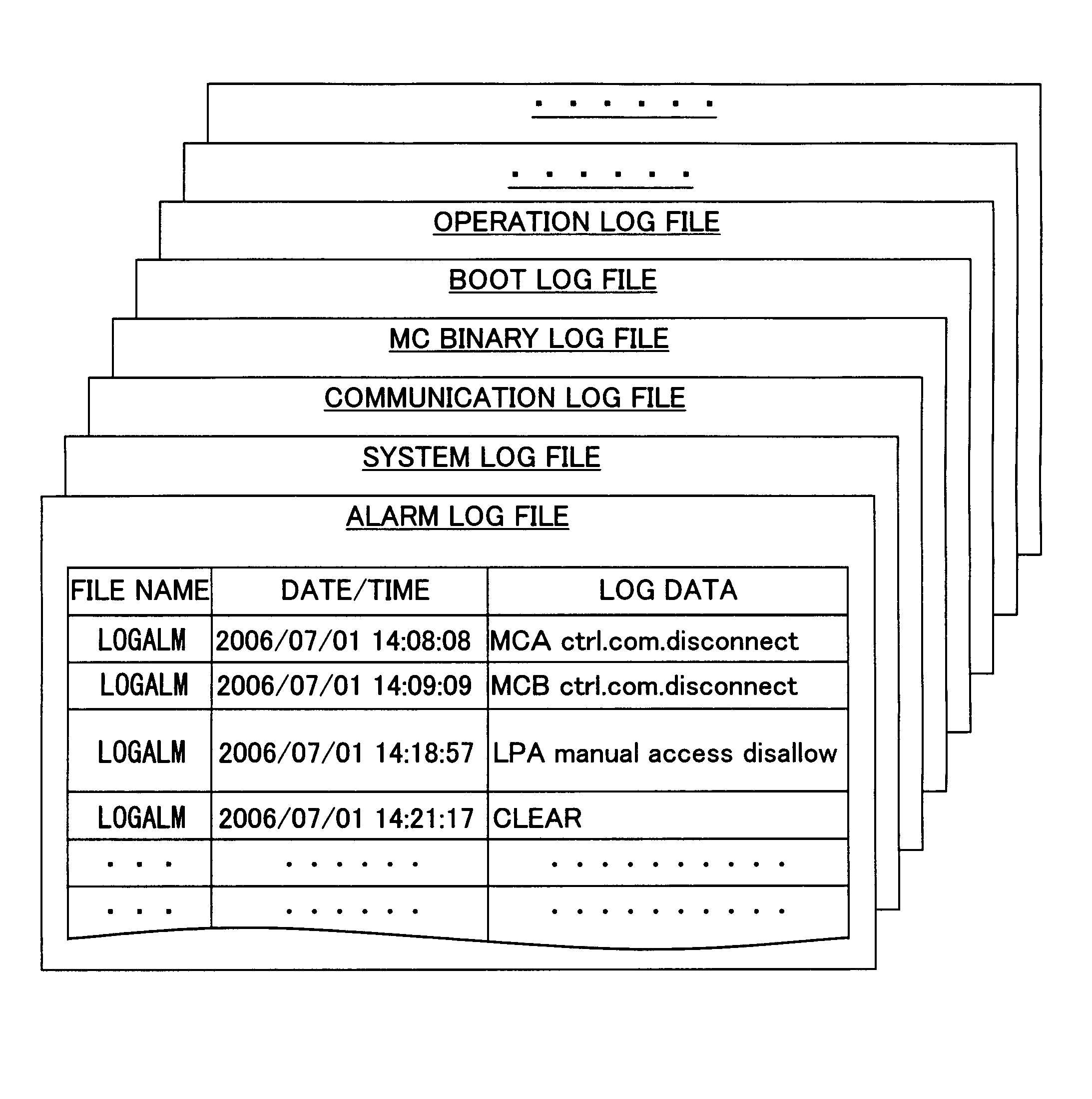 Troubleshooting support device, troubleshooting support method and storage medium having program stored therein