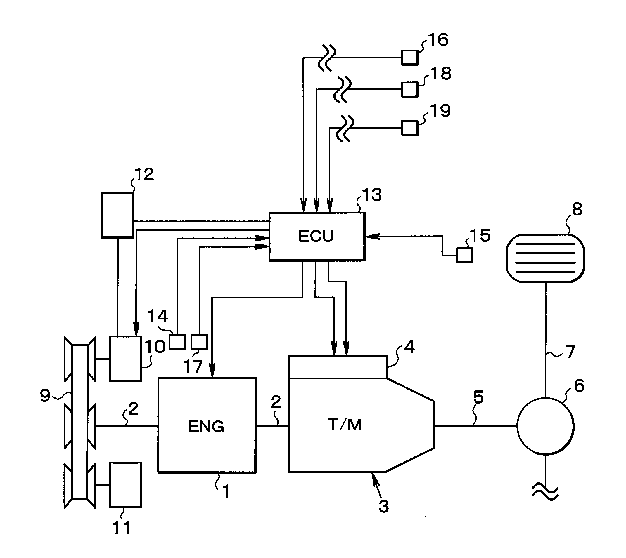 Vehicle control system