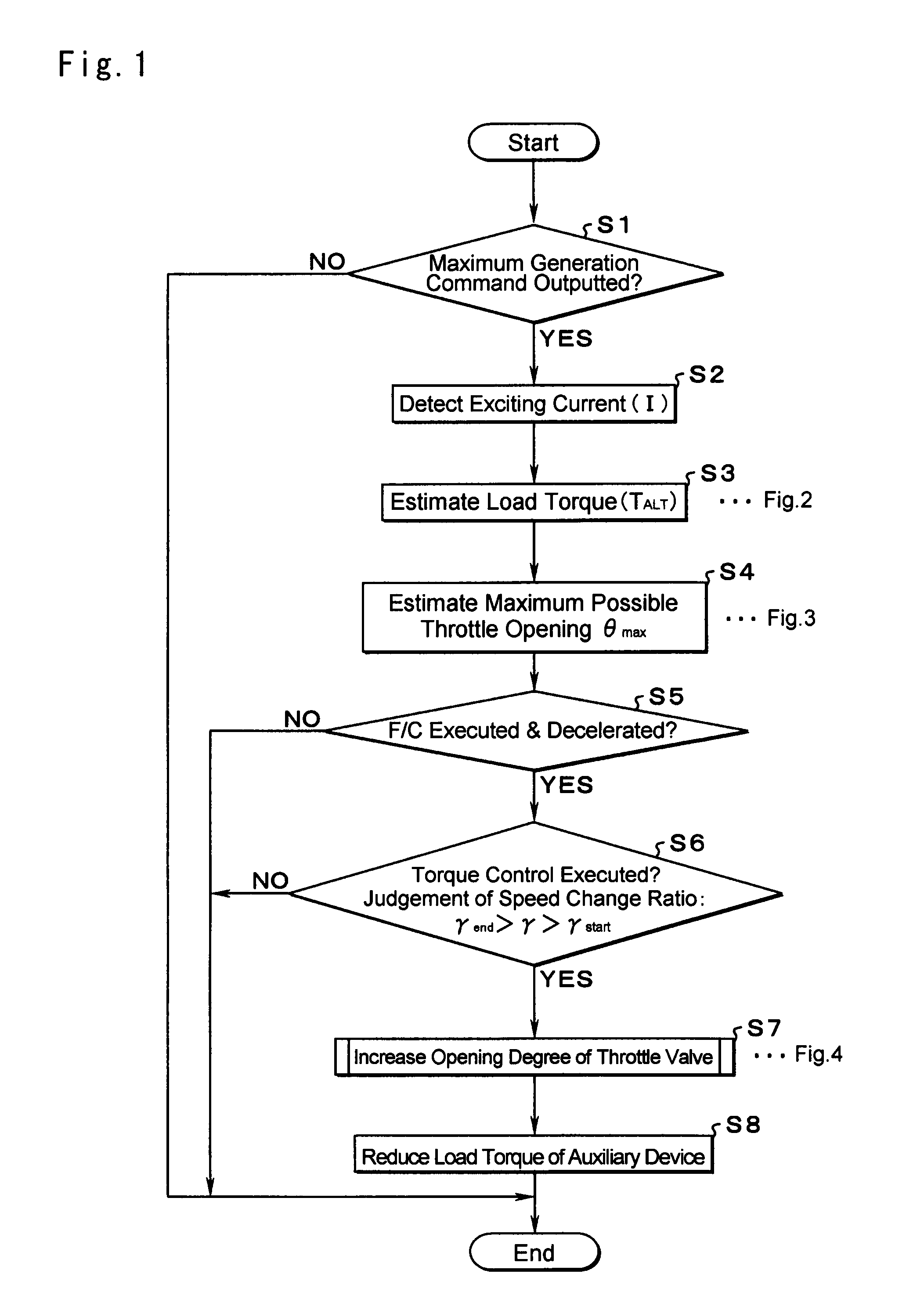 Vehicle control system