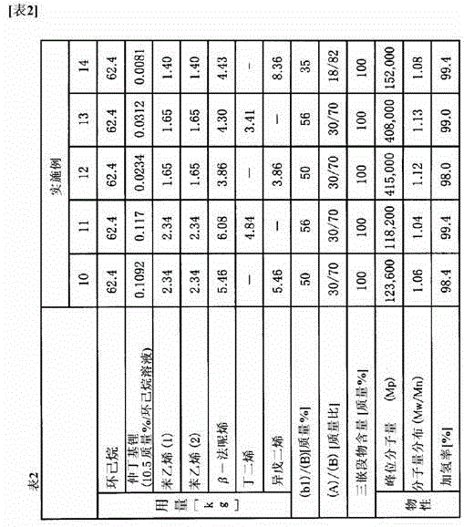 Hydrogenated block copolymer and method for producing same