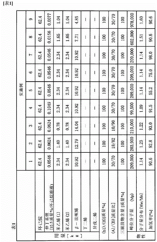 Hydrogenated block copolymer and method for producing same