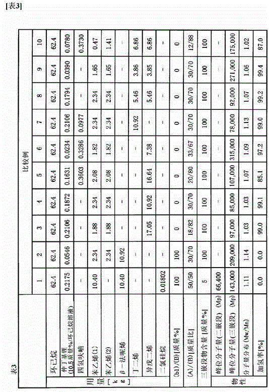 Hydrogenated block copolymer and method for producing same