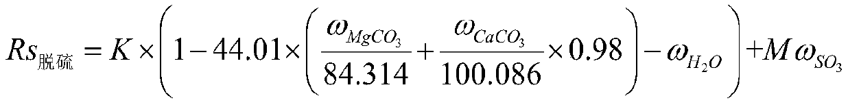 A Calculation Method of Circulating Fluidized Bed Boiler Performance Based on Calcium Balance