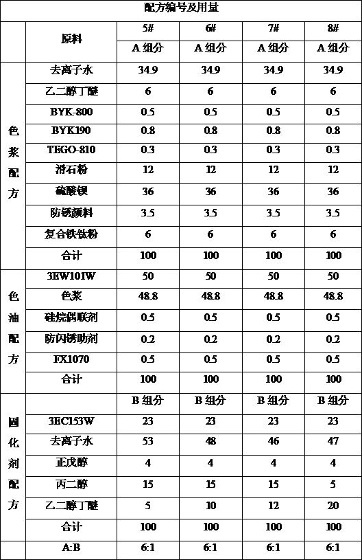 Water-based epoxy primer for wet-to-wet process and preparation method of water-based epoxy primer