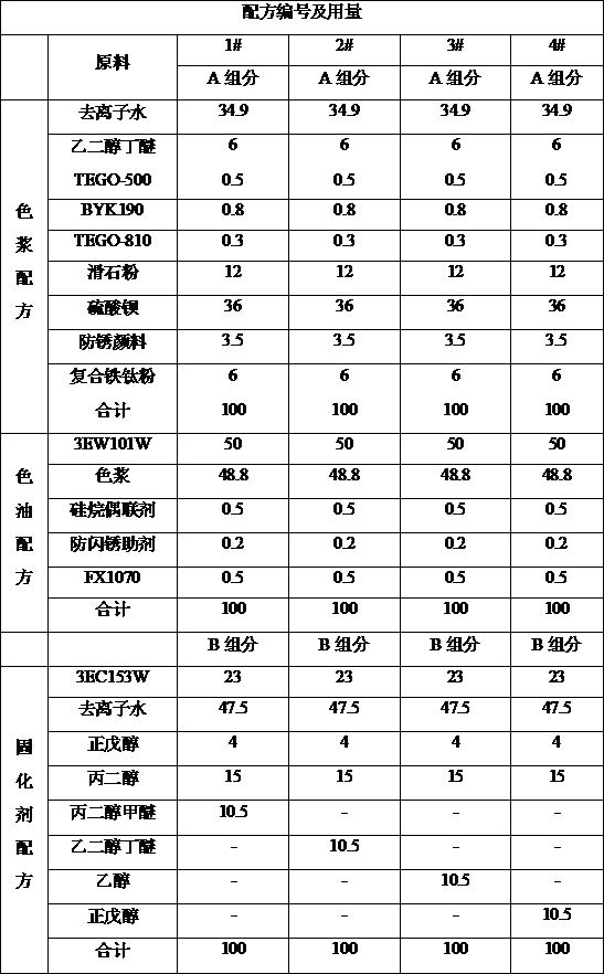 Water-based epoxy primer for wet-to-wet process and preparation method of water-based epoxy primer