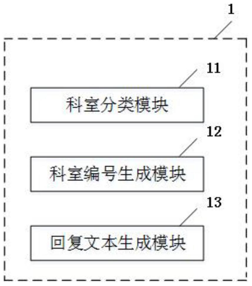 Medical question-answering system based on generative dialogue technology