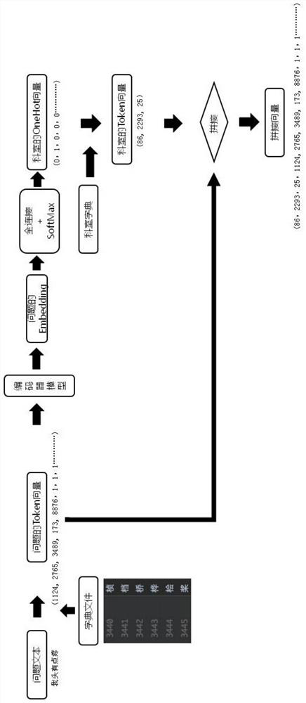 Medical question-answering system based on generative dialogue technology