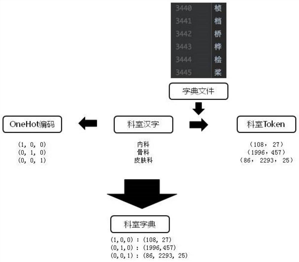 Medical question-answering system based on generative dialogue technology