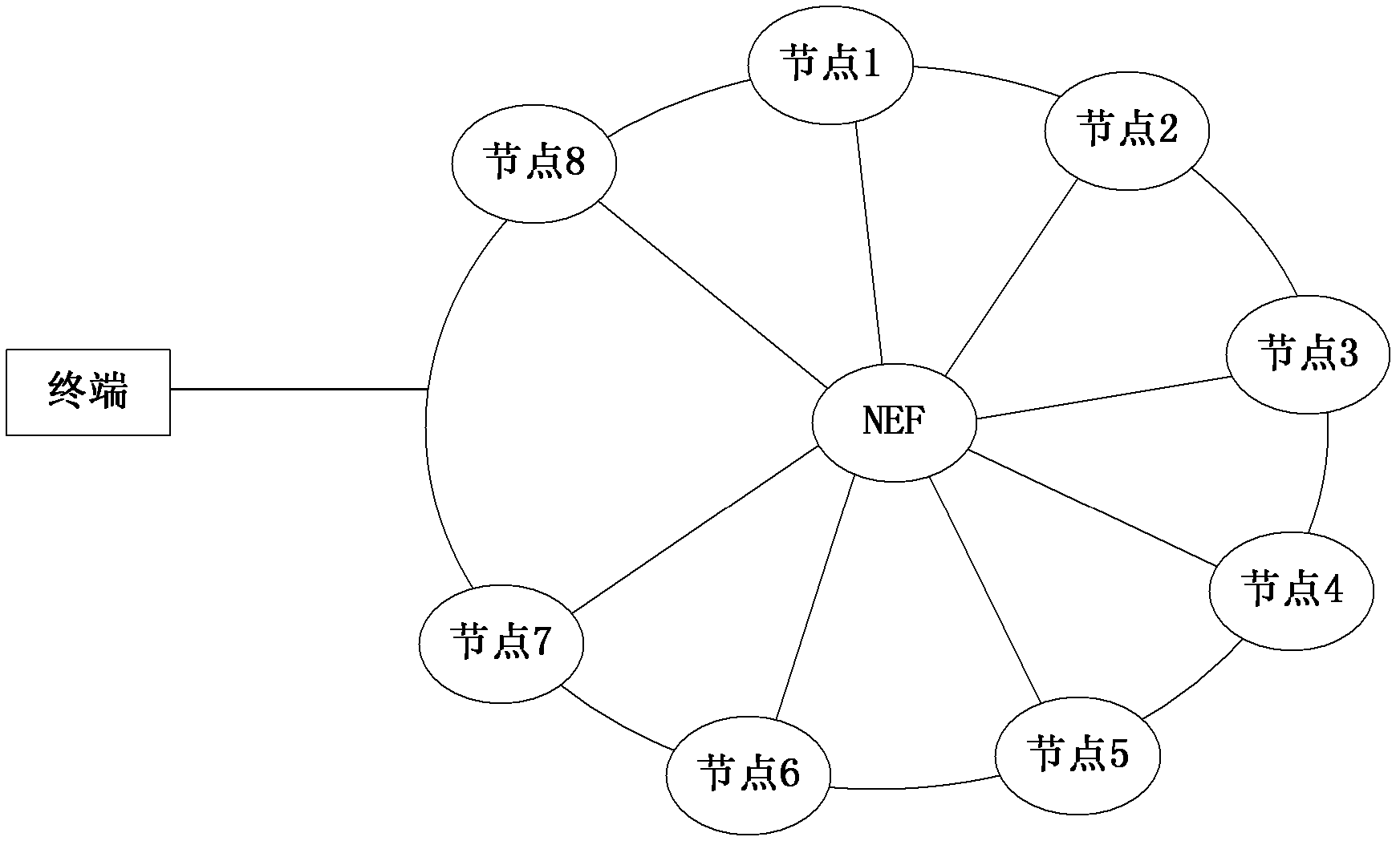 System and method for achieving distributed gateway intercommunication