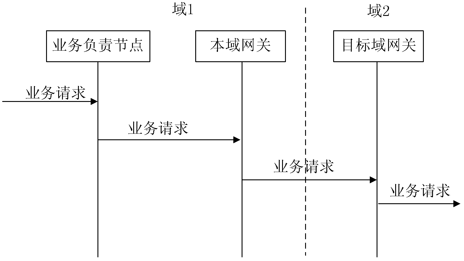 System and method for achieving distributed gateway intercommunication