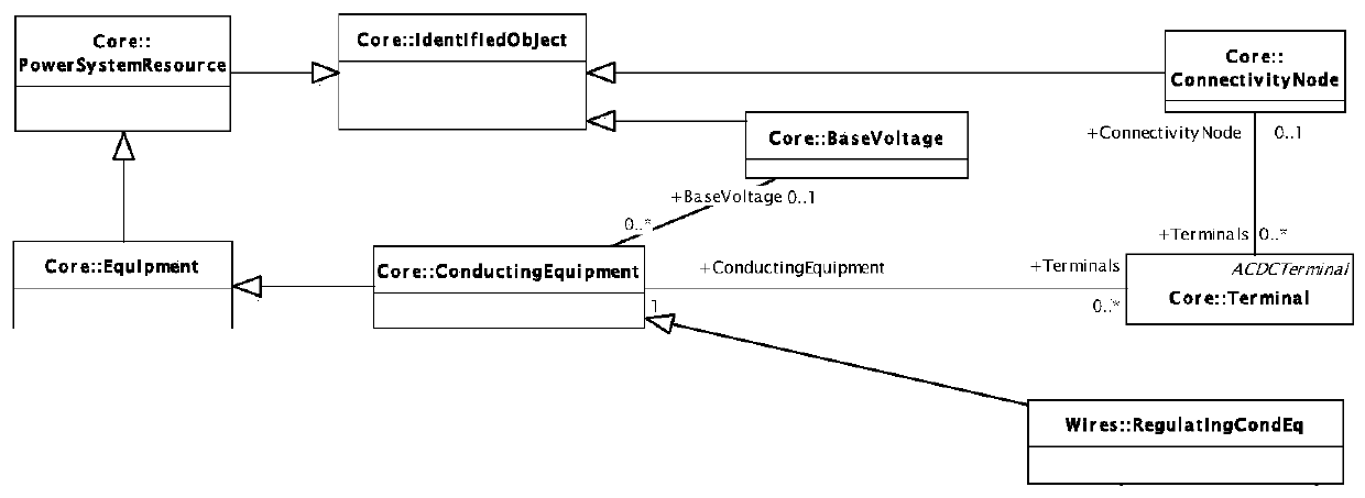 Method for modeling user-side integrated energy system communication system based on extended CIM