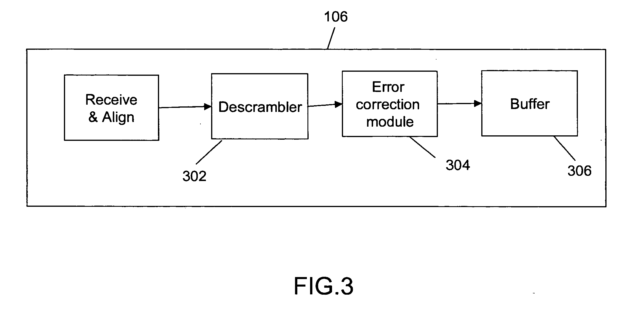 Data transfer protocol for 6.25 GBPs Serializer/Deserializer (SERDES)