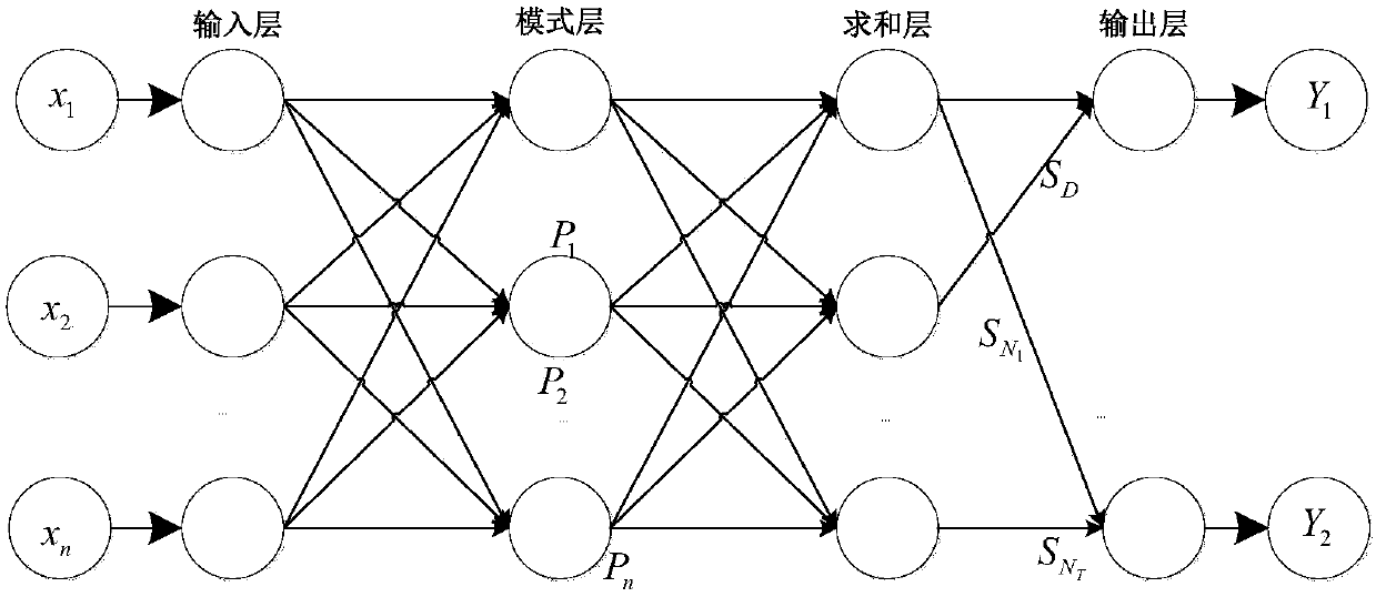 Electricity consumption prediction method