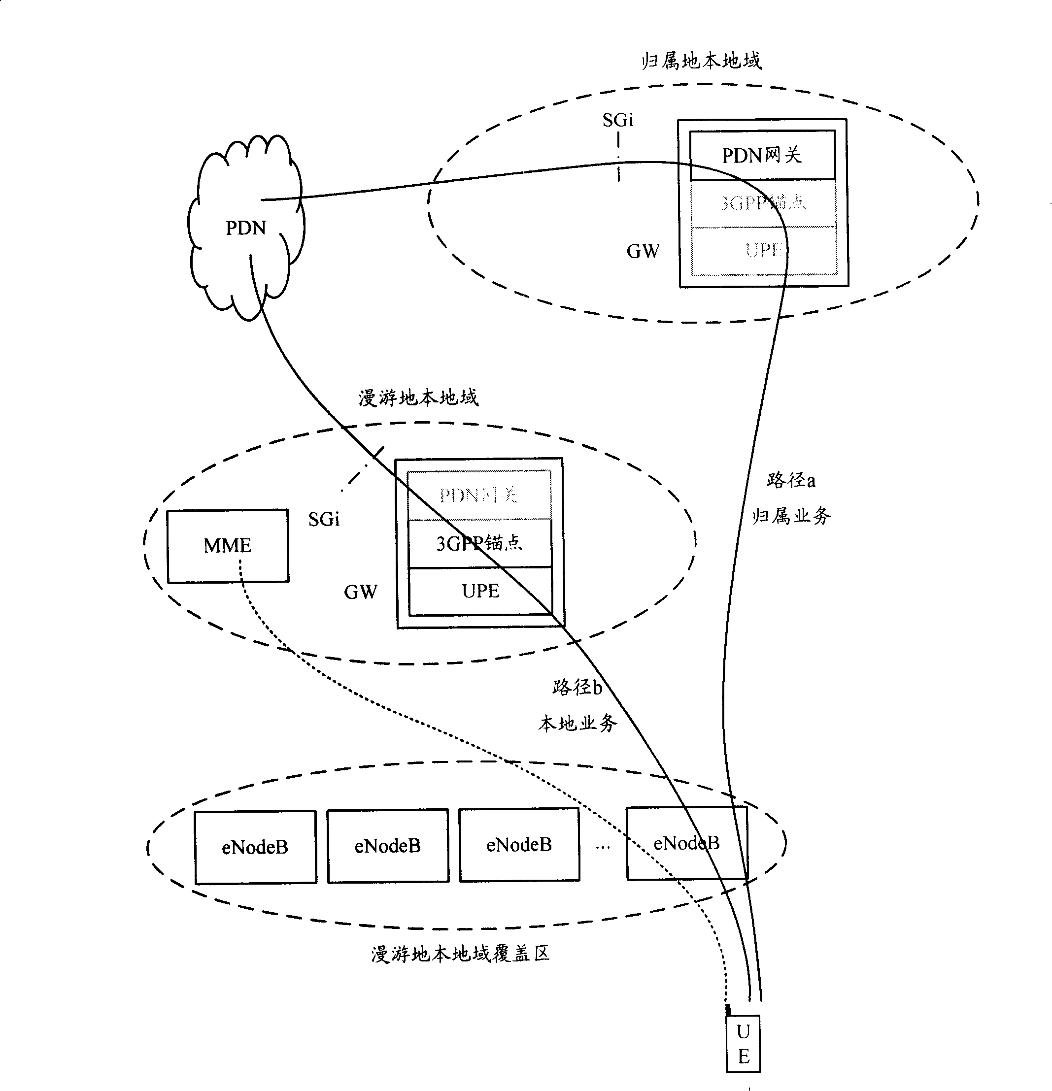 Customer premise equipment switching method and system in radio network