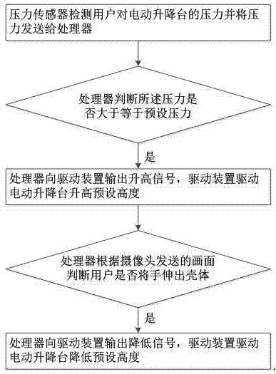 Automatic temperature-adjusting assisting cleaning equipment and work method of same