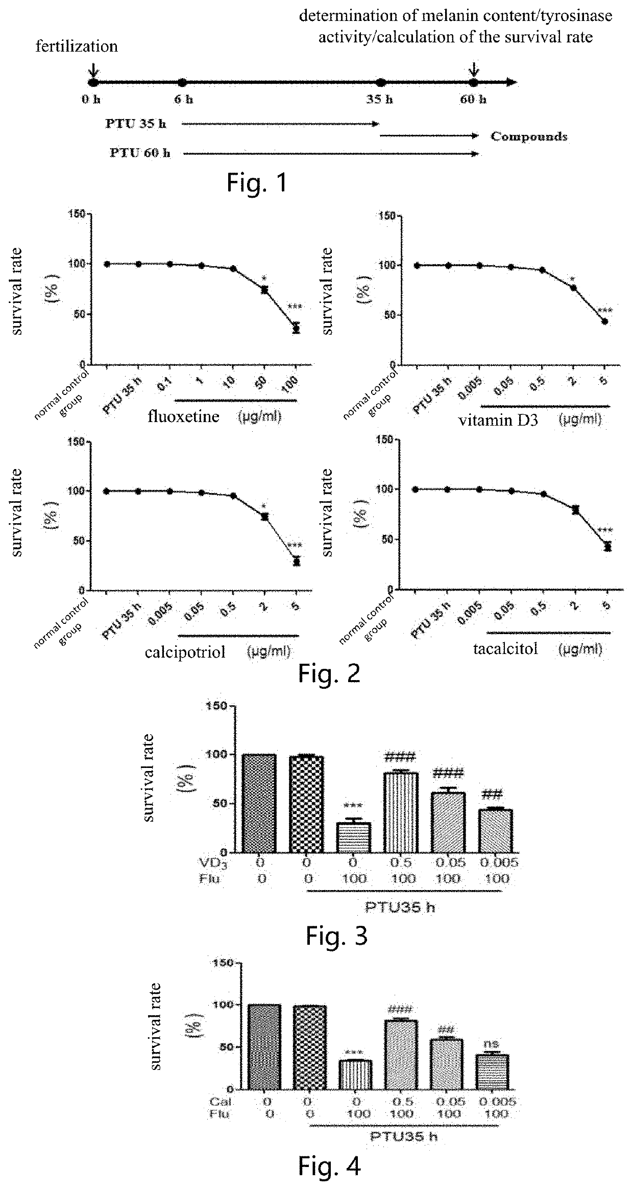 Composition containing fluoxetine and vitamin d3 or its derivatives, and application thereof