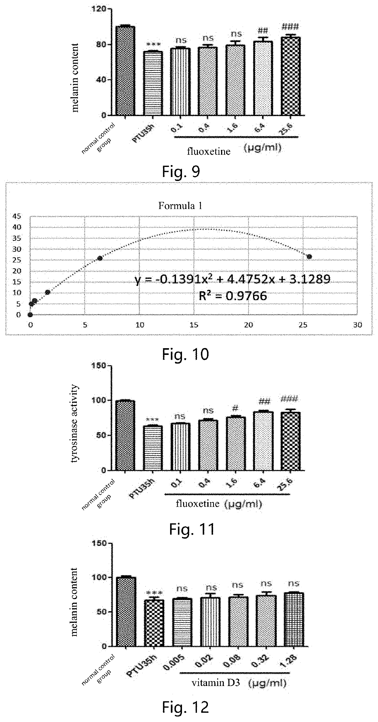 Composition containing fluoxetine and vitamin d3 or its derivatives, and application thereof