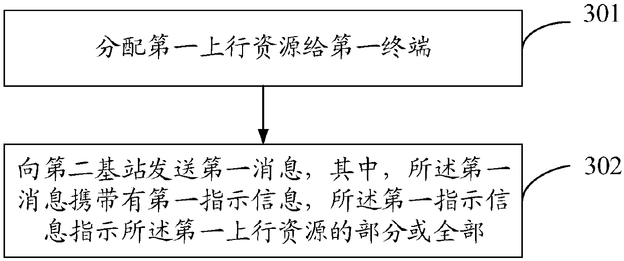 Interference processing method, base station and terminal