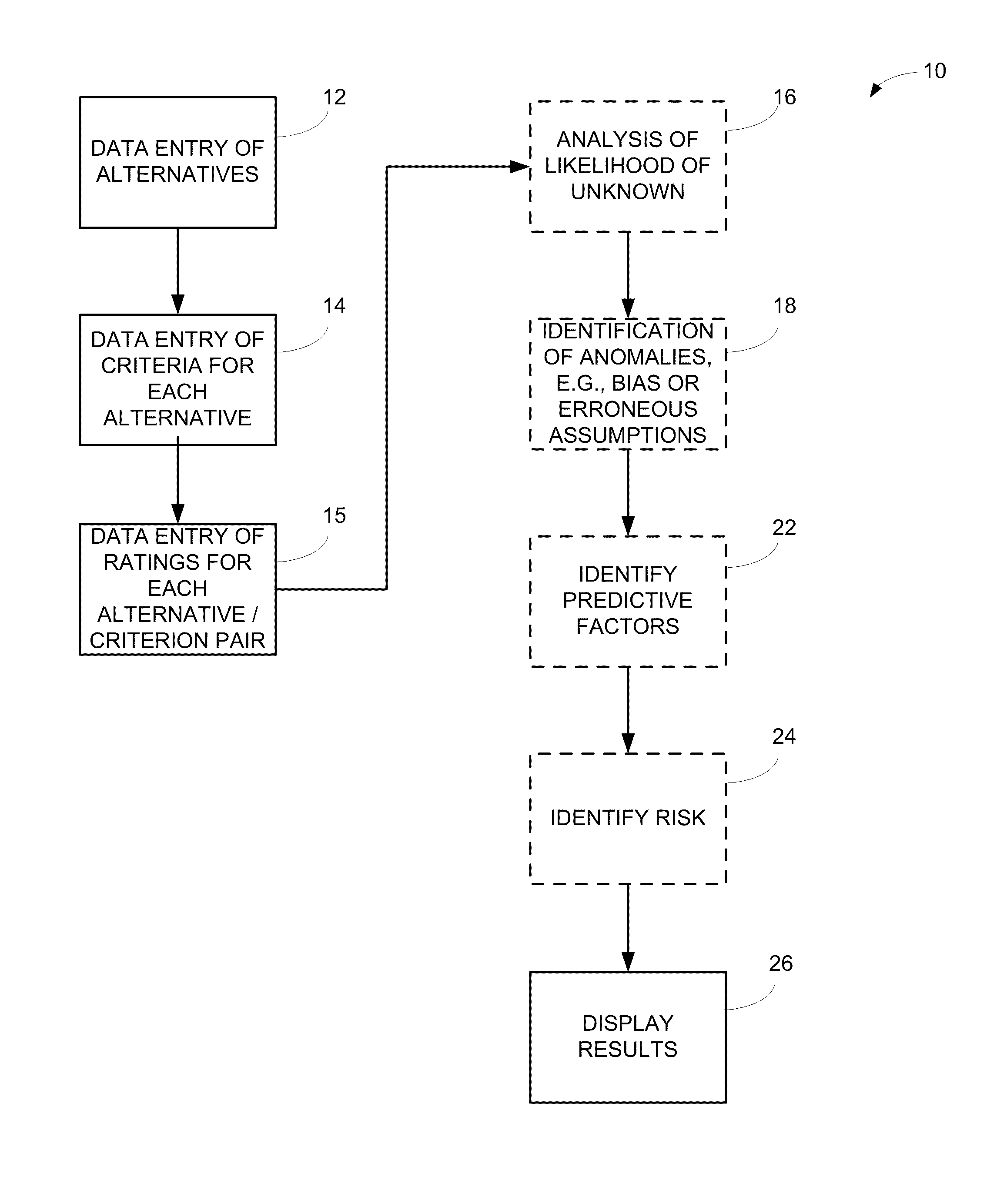 System and method for making decisions