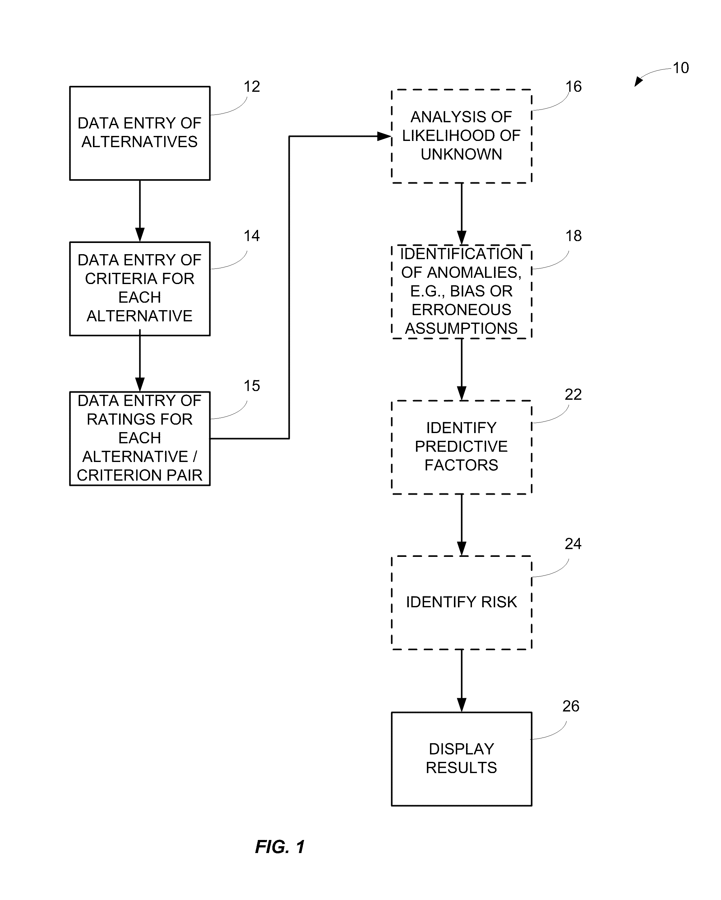 System and method for making decisions