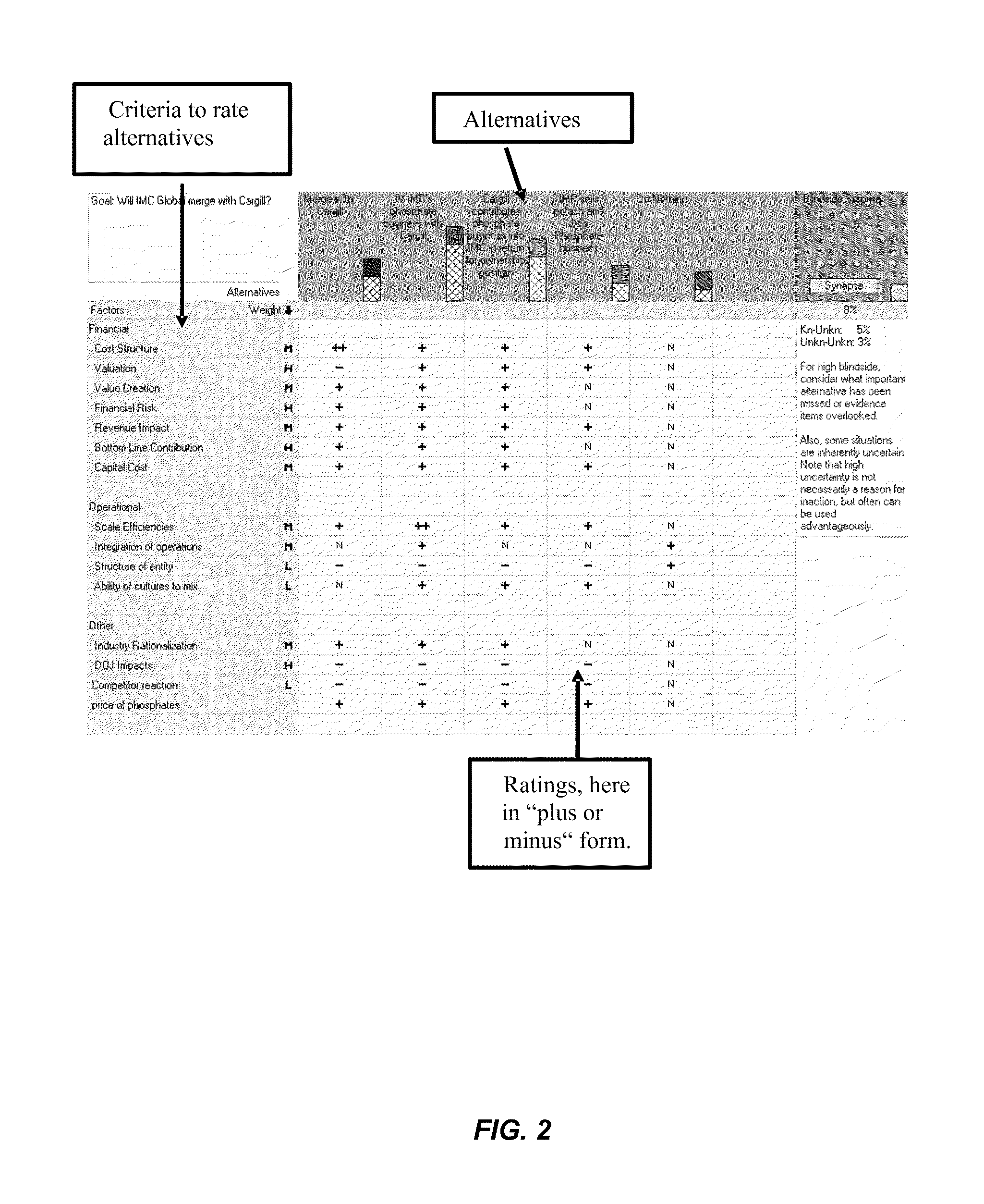 System and method for making decisions