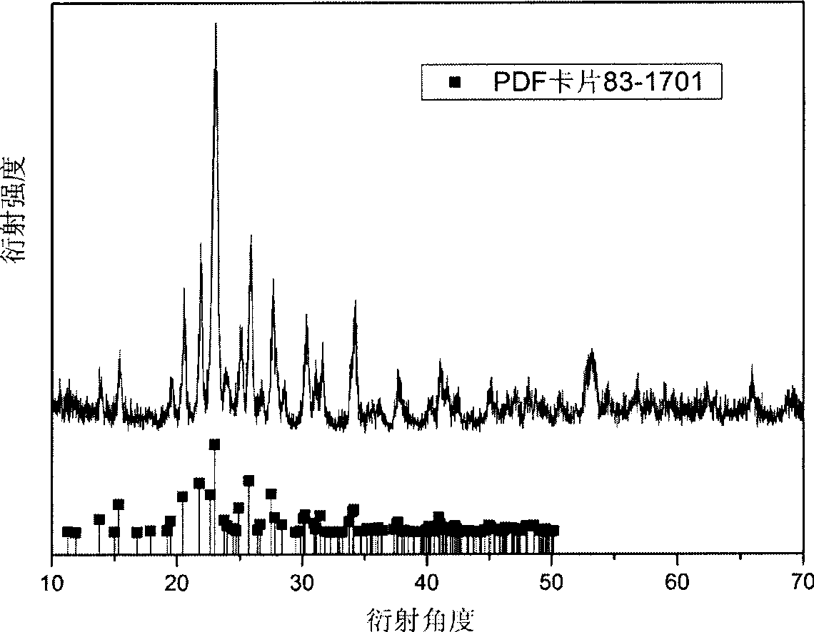 Method for preparing molybdate nanocrystalline