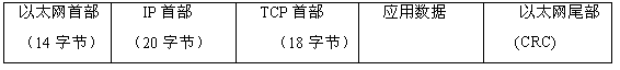 Method for Ethernet package detection based on 10Gb network card and field programmable gate array (FPGA) hardware check