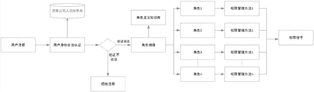 Intelligent Internet-of-things building system configuration