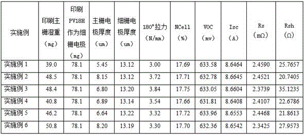 Silicon solar cell front electrode leadless main grid slurry and preparation method thereof