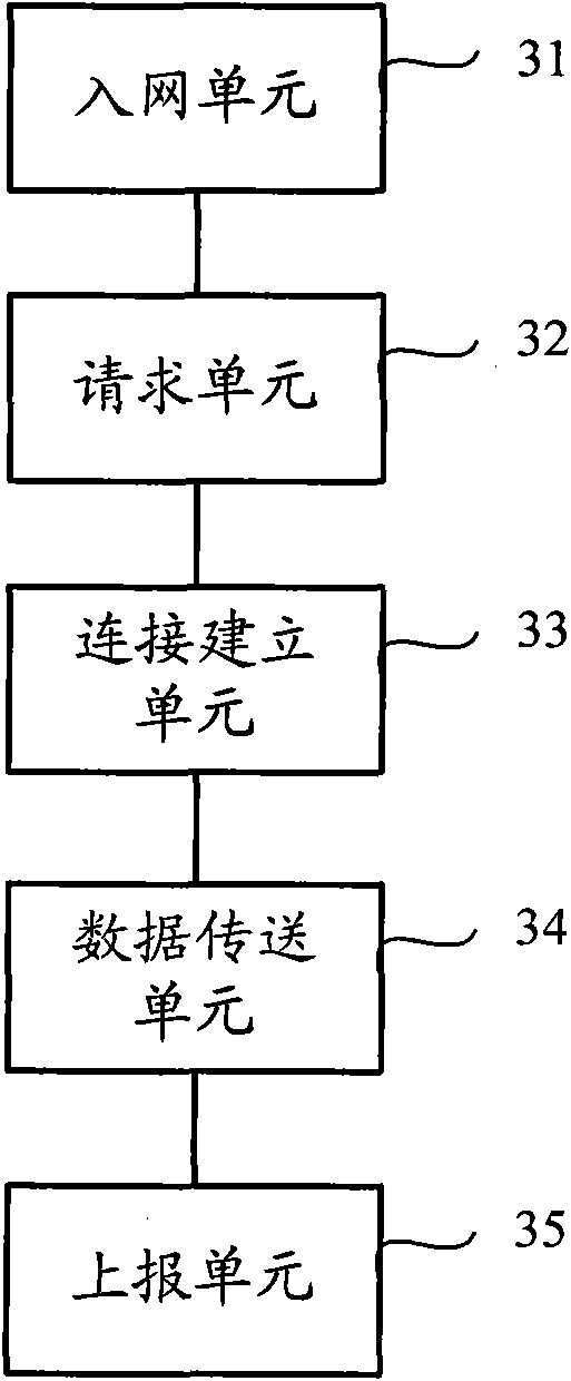 P2P (Point-to-Point) streaming media system, P2P user equipment and streaming media data transmitting method