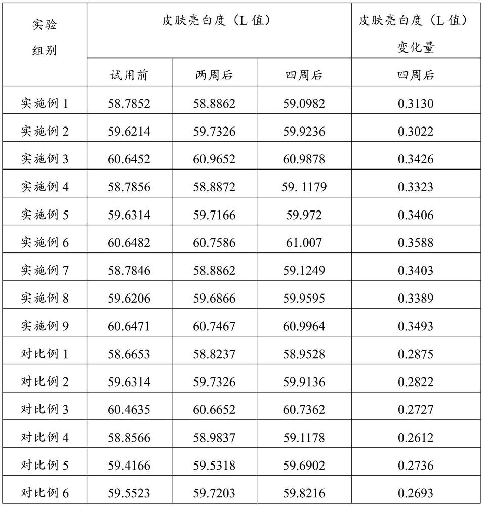 Organic skin care matrix with moisturizing and brightening effects, its preparation method, cosmetic composition and application