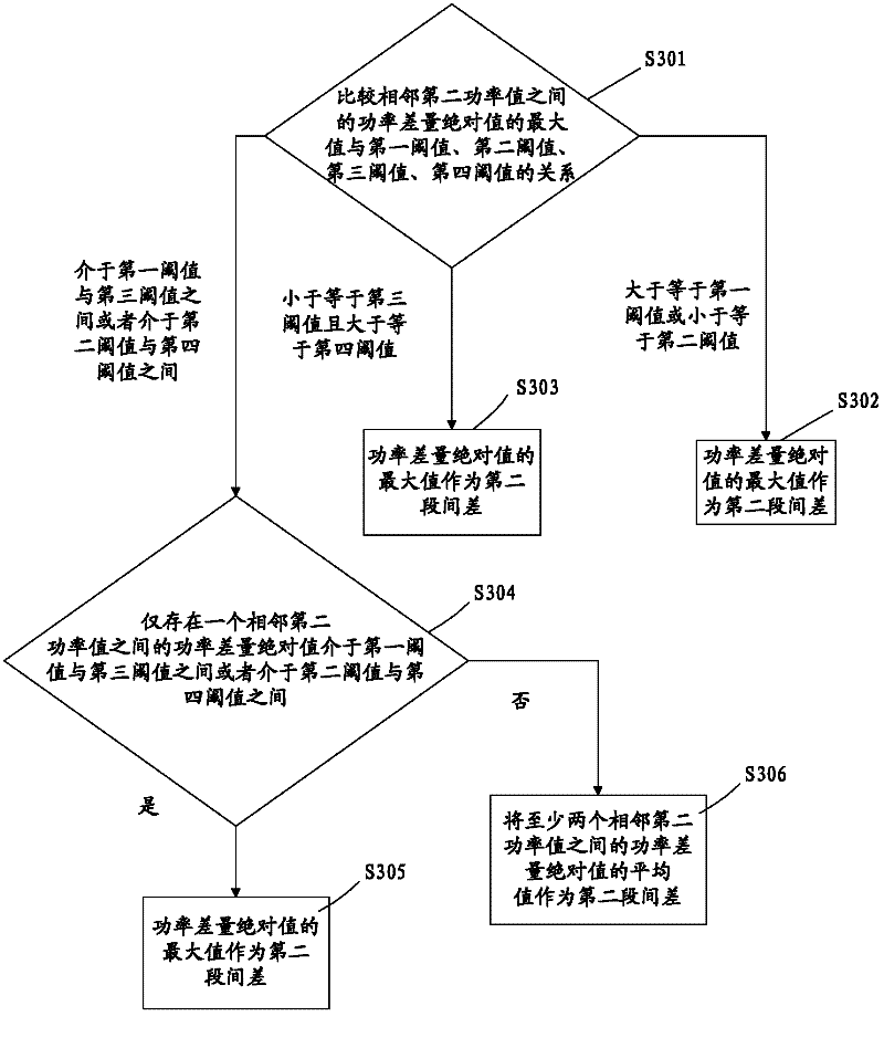 Inner loop power control method for wideband code division multiple access (WCDMA) mobile terminal