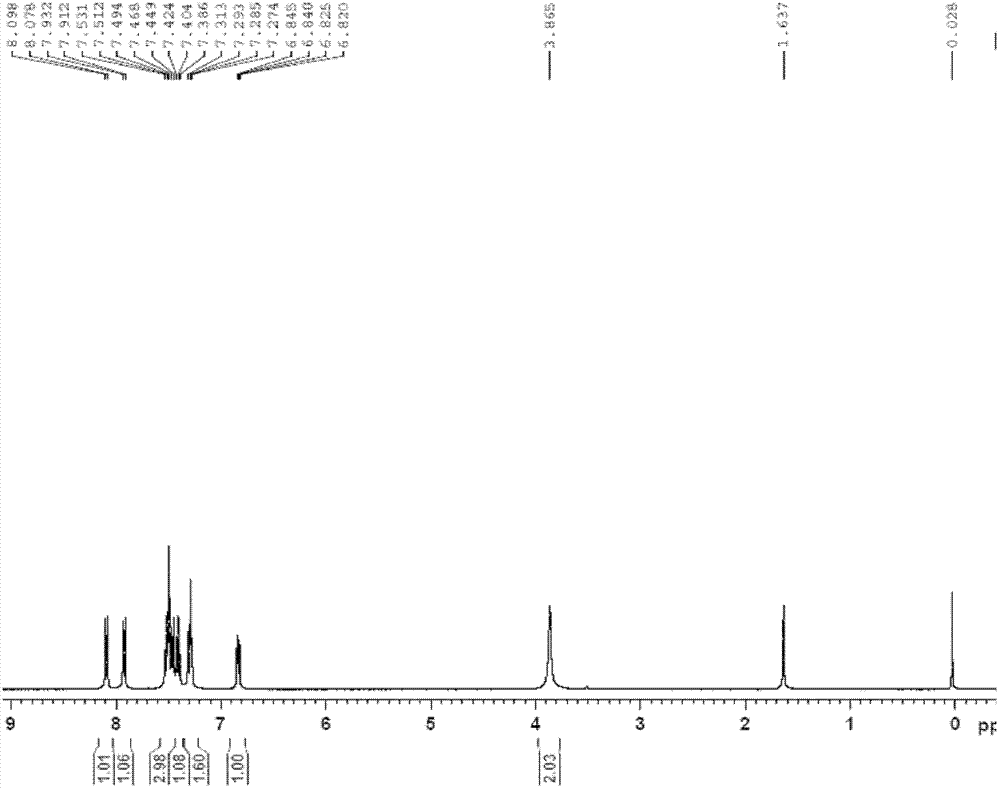 Benzothiazole derivative, preparation method and application thereof