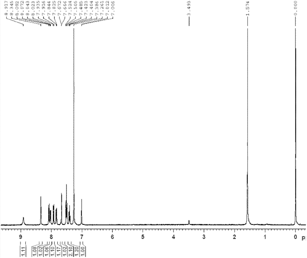 Benzothiazole derivative, preparation method and application thereof