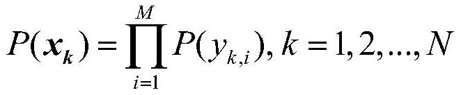 A power grid risk assessment method based on Monte Carlo and least squares support vector machine