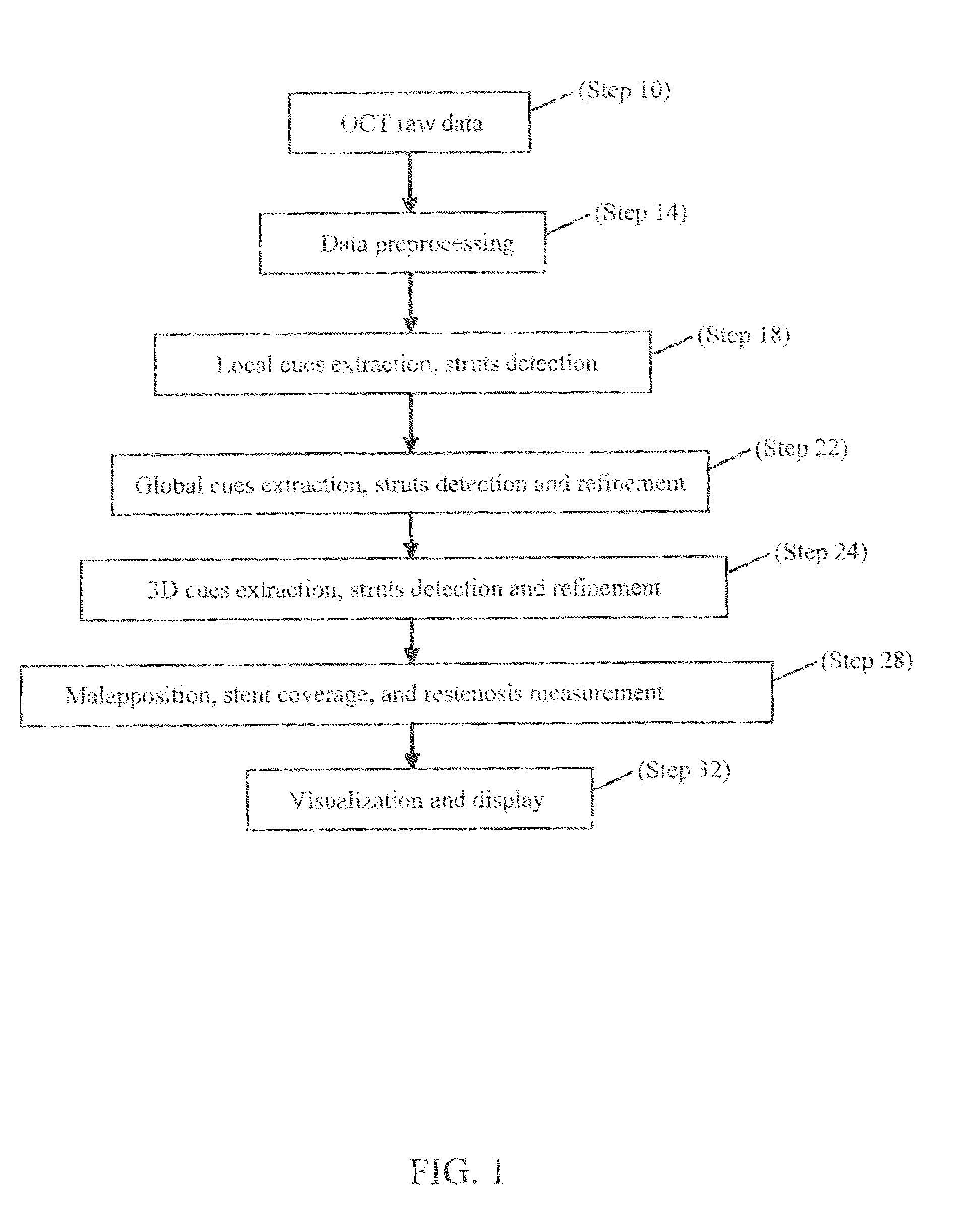 Methods for stent strut detection and related measurement and display using optical coherence tomography