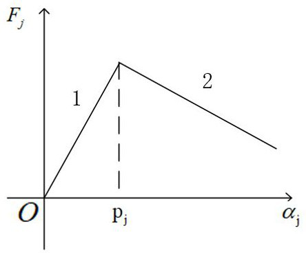 Automobile lateral stability improving method based on stable state prediction