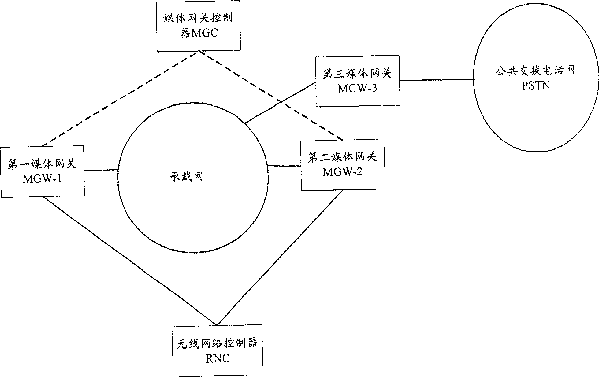 Method for deciding carried media gateway of media gateway controller