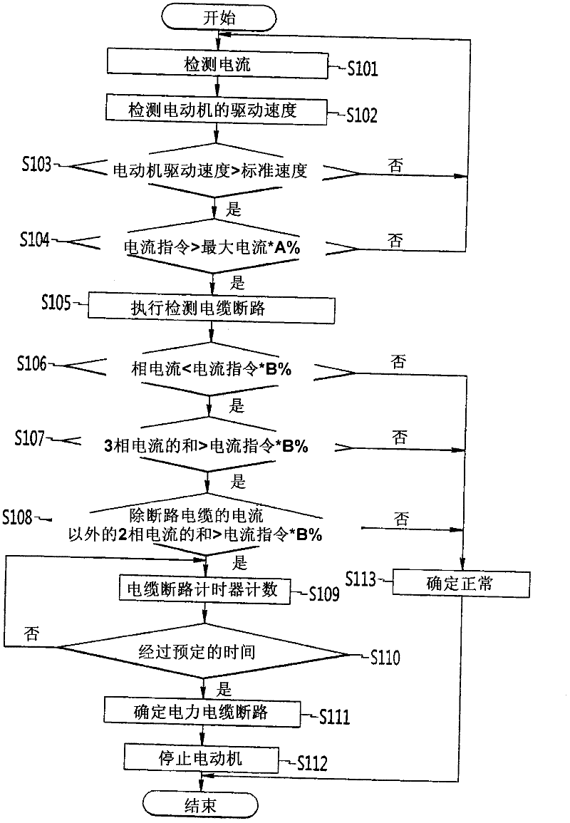 Power cable breaking detection method of motor