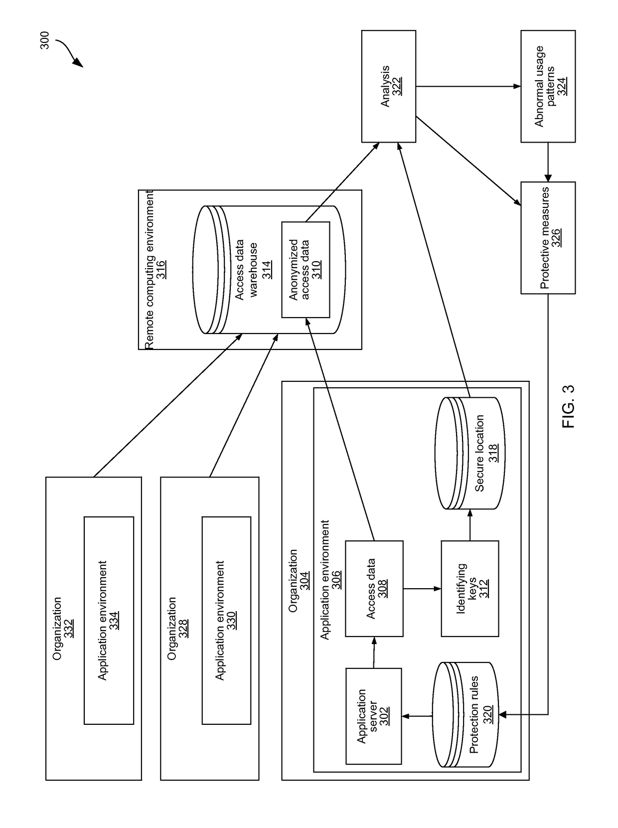 Preventing unauthorized access to an application server