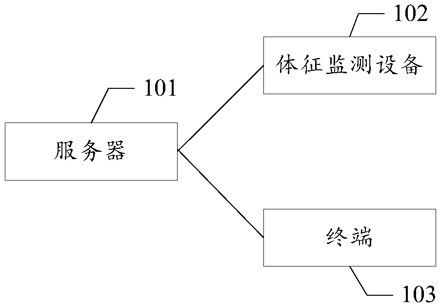 Physical sign processing method and related device