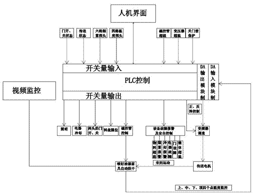 Controllable microwave drying equipment for water paint coating furniture