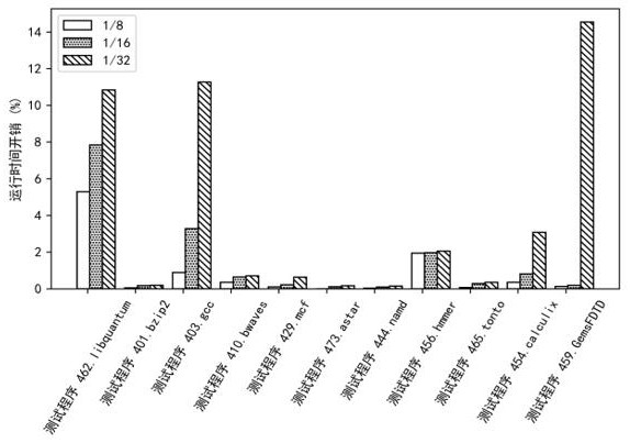 Code reuse attack defense method based on dynamic function loading