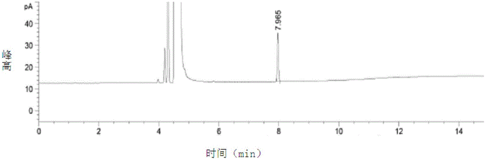 Capecitabine determination and application thereof