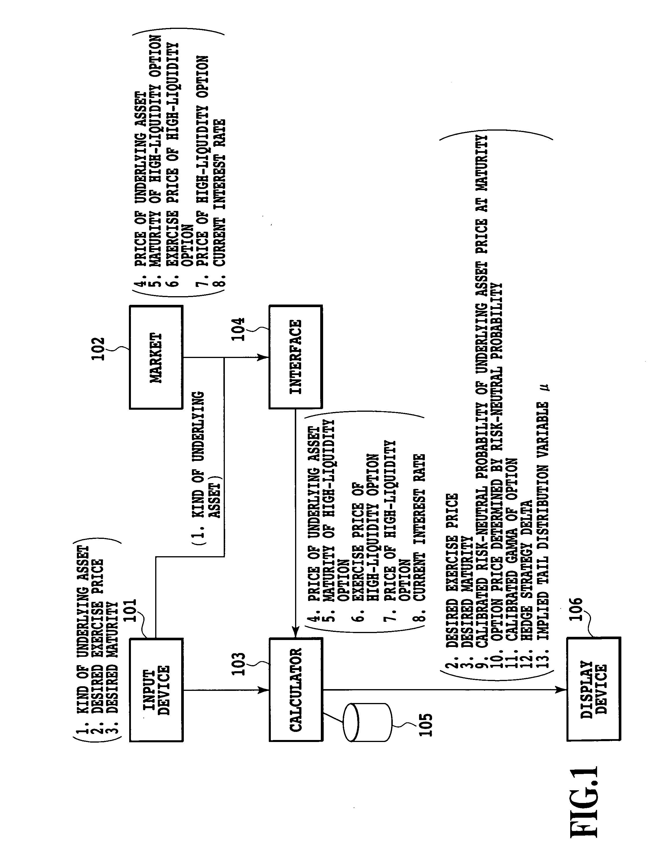 Computer calculation processing method and program